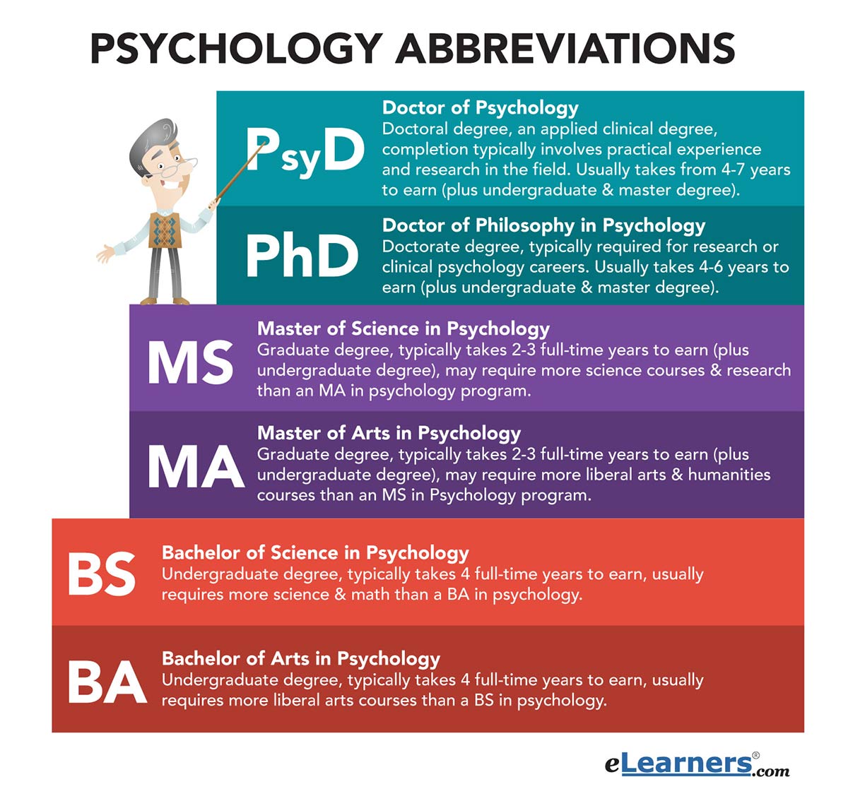 masters and phd combined programs in psychology